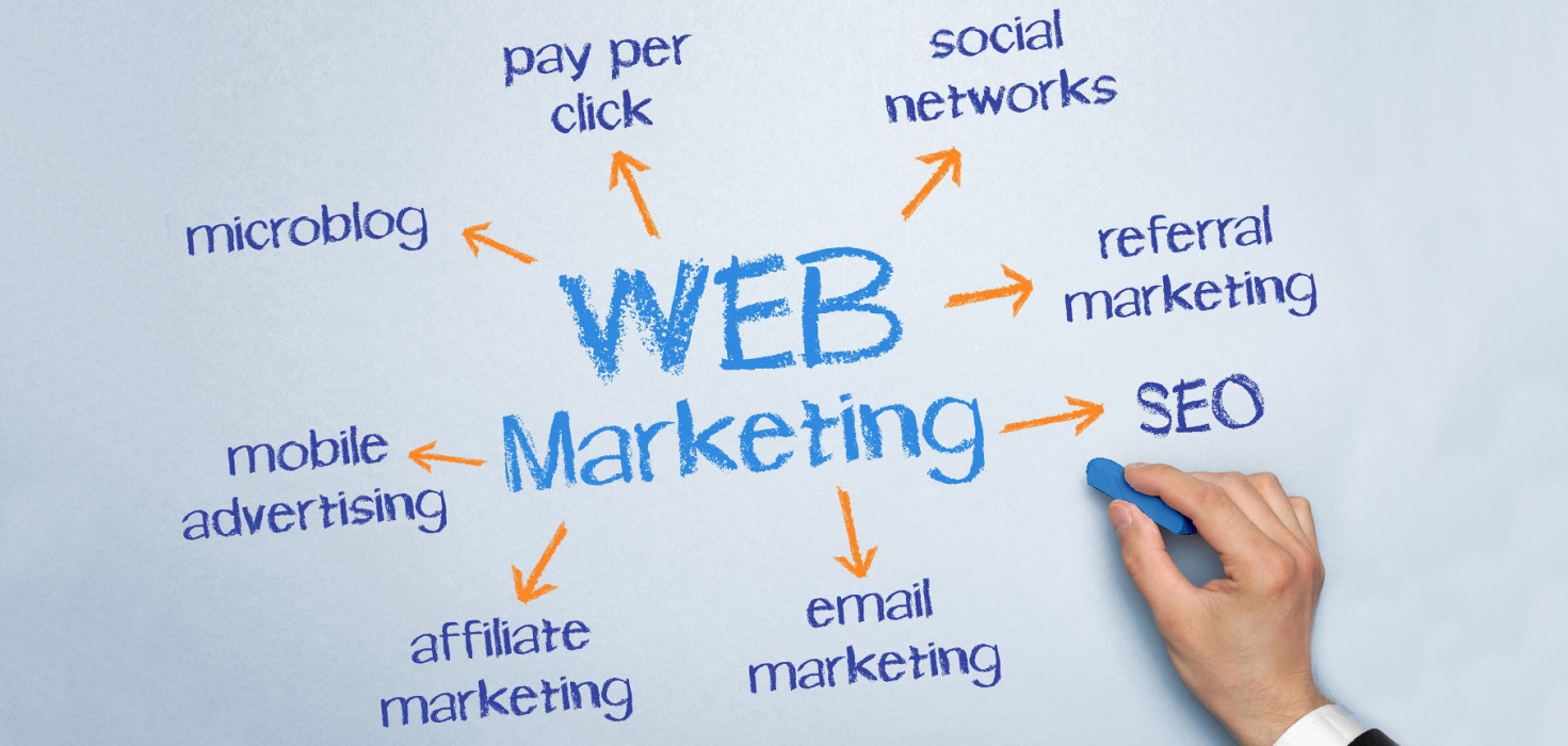 Web Marketing immobiliare: ecco 3 strategie infallibili!