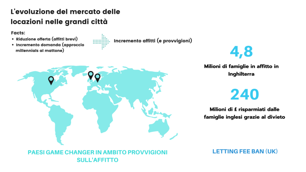 Provvigioni locatari: anche gli Stati Uniti si preparano ad abolirle