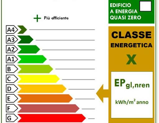 Attestato di Prestazione Energetica (APE): cos'è, come funziona e a cosa serve?