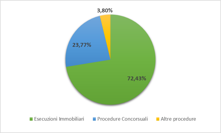 distribuzione aste gennaio 2024