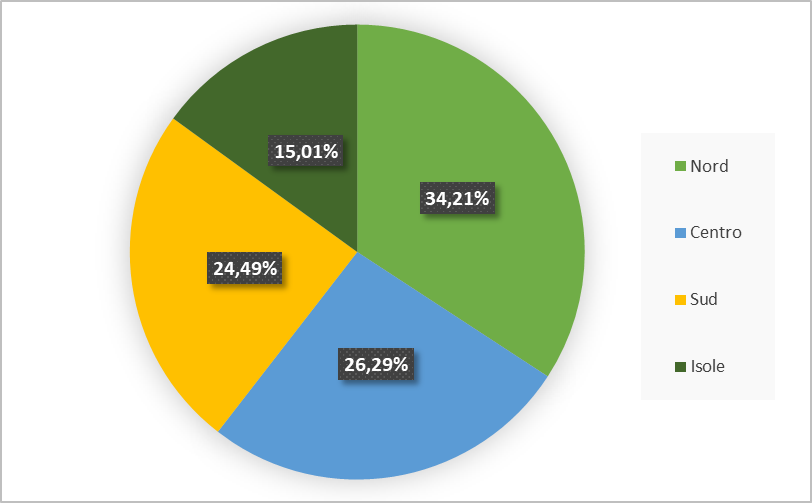 distribuzione territoriale aste gennaio 2024